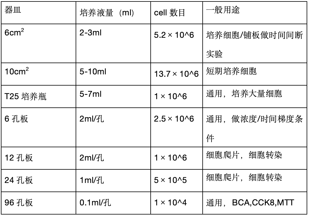 提高实验和质量的实用技巧 