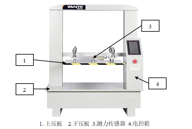 纸箱抗压试验机的调零、校准与保护控制 