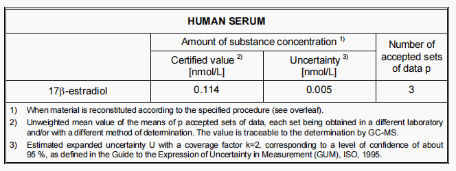 BCR-576参考物质人血清中17ß-雌二醇 
