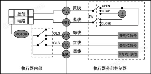 CWX-15N微型电动球阀