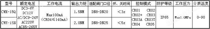 CWX-15N微型电动球阀