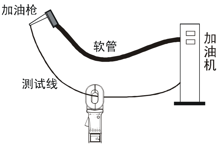 ETCR2000系列钳形接地电阻仪现场应用