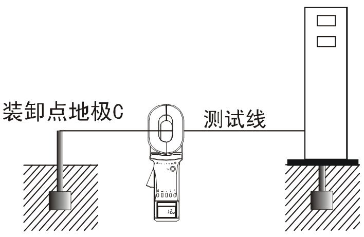 ETCR2000系列钳形接地电阻仪现场应用