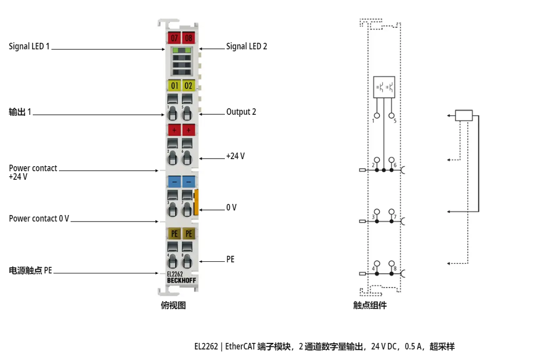 BECKHOFF EL2262倍福模块使用说明 