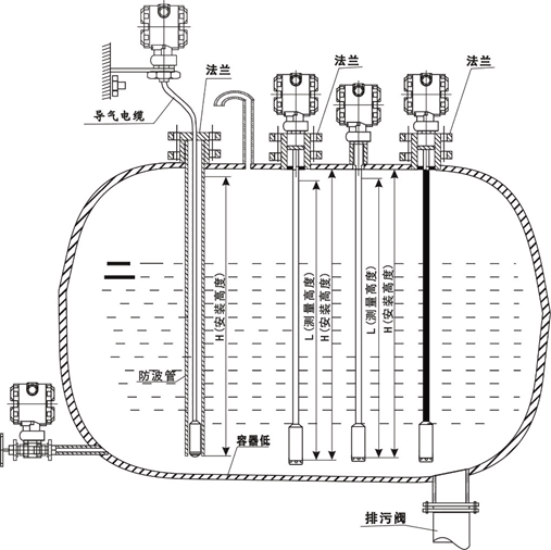 液位变送器的几种安装方法 