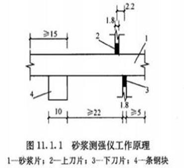 砂浆剪切仪使用说明书 