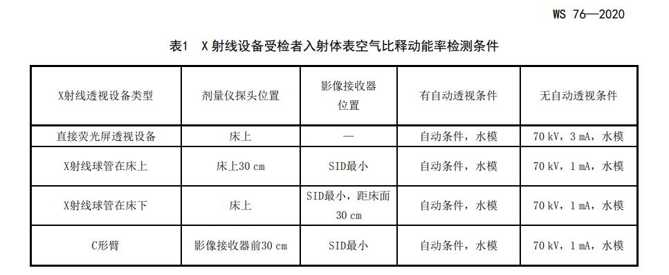 X 射线透视设备低对比度分辨力检测方法 