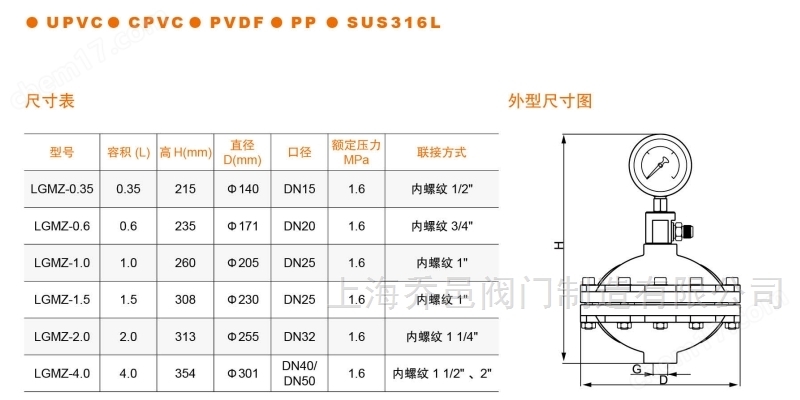 <strong>LGMZ-P2.0L膜片式脉冲阻尼器</strong>.jpg