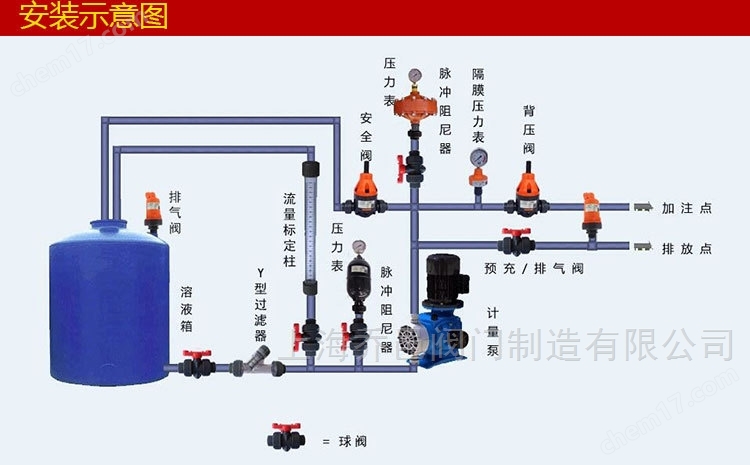 LGMZ膜片式脉冲阻尼器