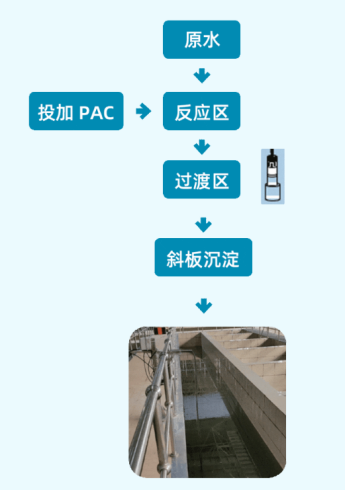 WTW污泥界面仪：用于自来水厂混凝沉淀池的应用报告 