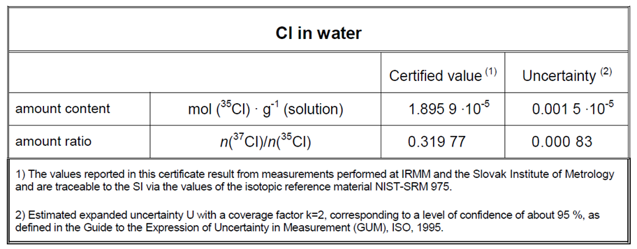 ERM-AE641 盐酸溶液中的天然氯化物标准物质使用说明 