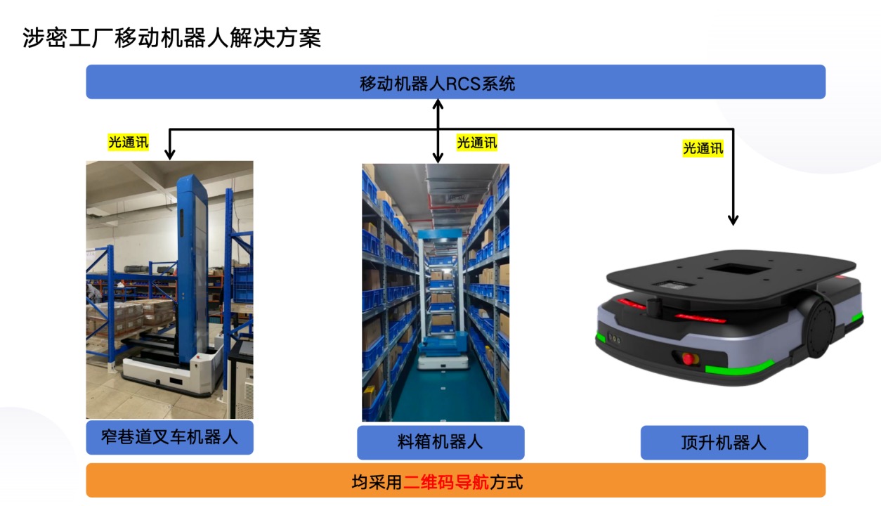 涉密工厂如何选择叉车机器人、料箱机器人、顶升机器人？ 