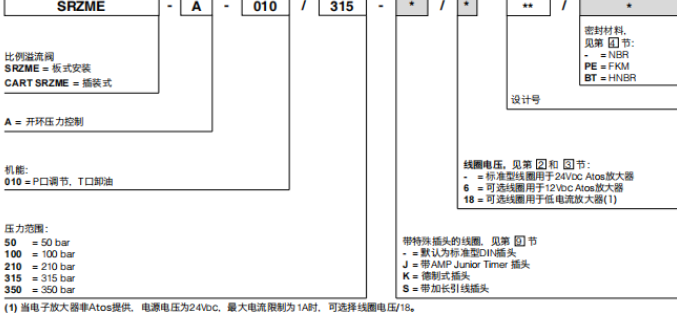 分享ATOS比例溢流阀选型指南 