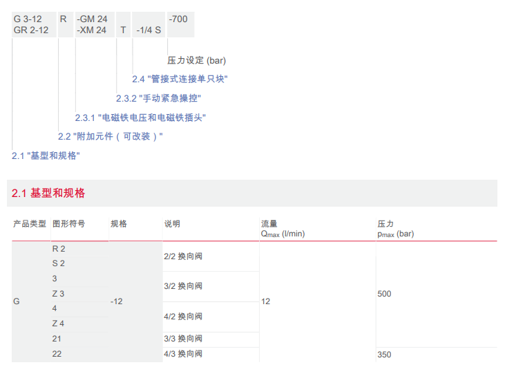 HAWE换向阀G3-12R-GM24选型需知 