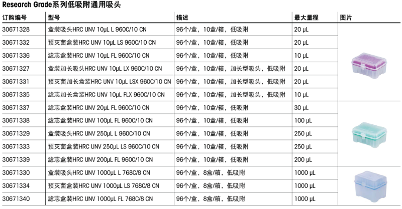 如何选购rainin移液器和瑞宁移液枪吸头 