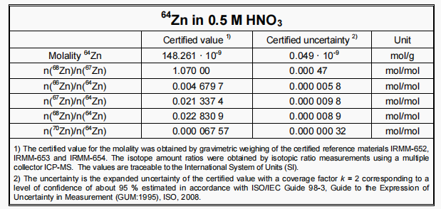 IRMM-007/1-6标准溶液硝酸锌分析 