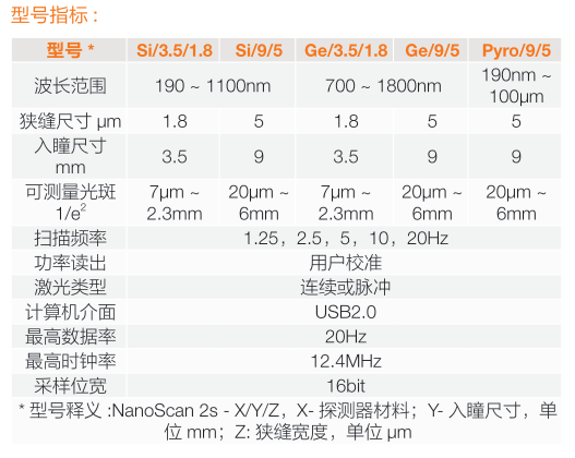 NanoScan2s 狭缝扫描光束分析仪#规格选型 