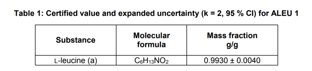 NRC标准品ALEU-1 L-亮氨酸标准物质预期用途 