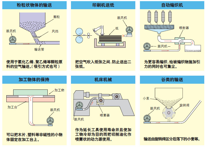 净水器滤芯设备配套15KW双段式侧风道变频高压鼓风机--上海梁瑾机电设备有限公司
