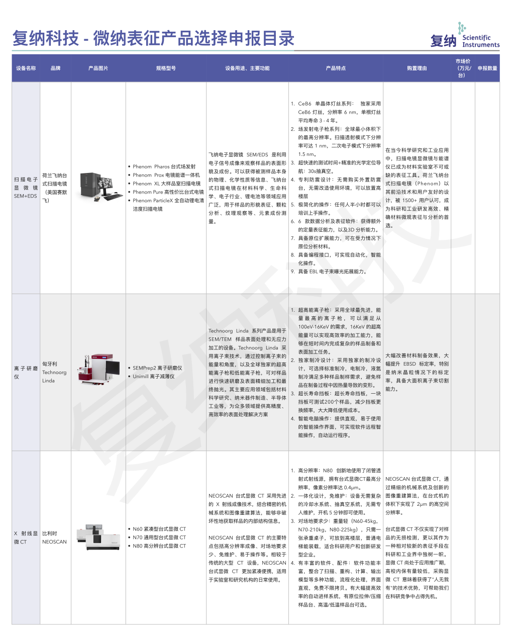 上报设备清单请查收｜复纳科技积极响应大规模设备更新政策 