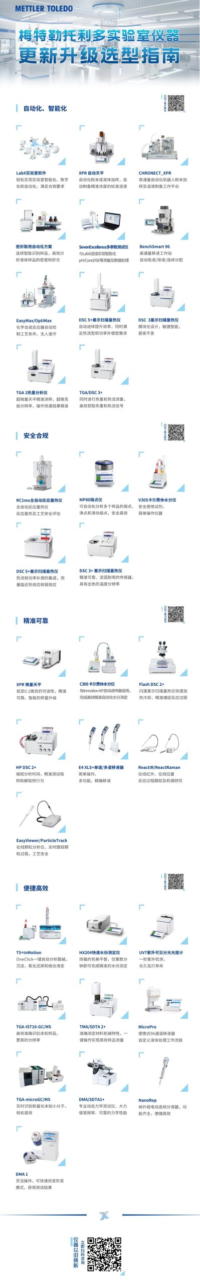 实验室仪器更新升级选型指南 