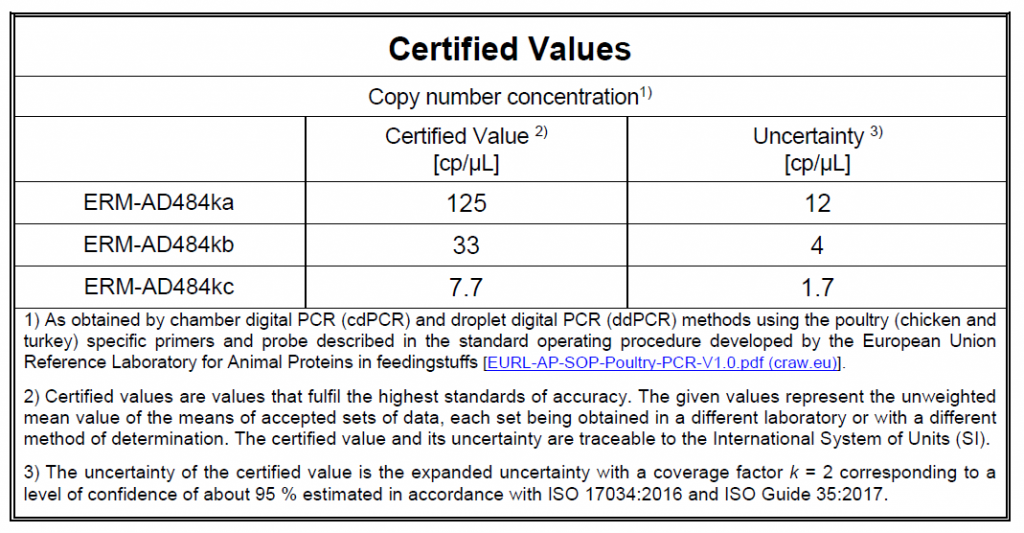 ERM-AD484k 禽类pDNA标准物质存储条件 