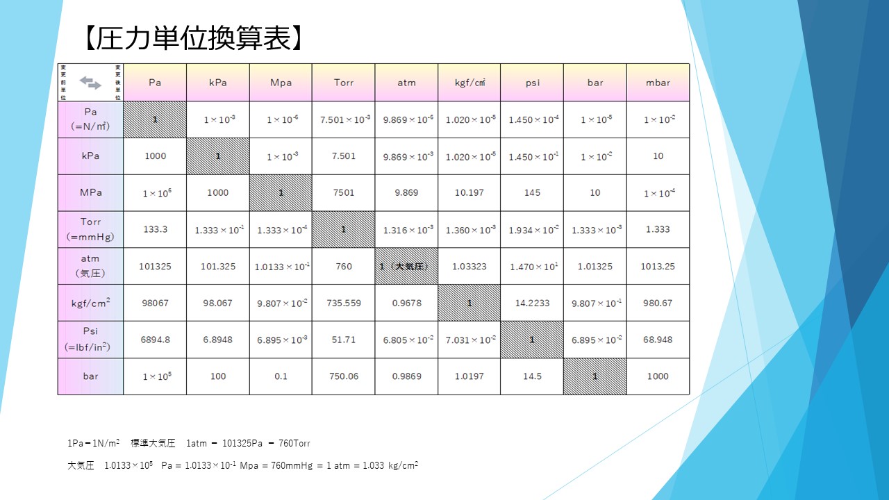 tkk压力计介绍 