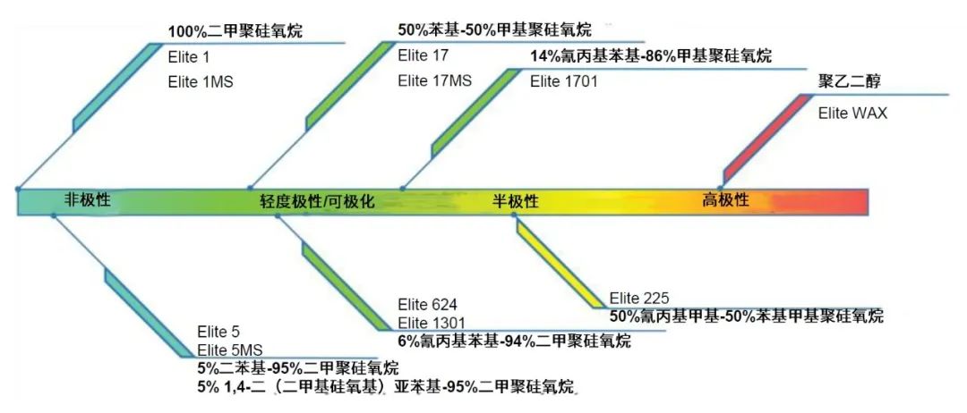 GC色谱柱选择指南 