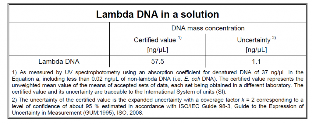 ERM-AD442k LAMBDA DNA标准物质预期用途 