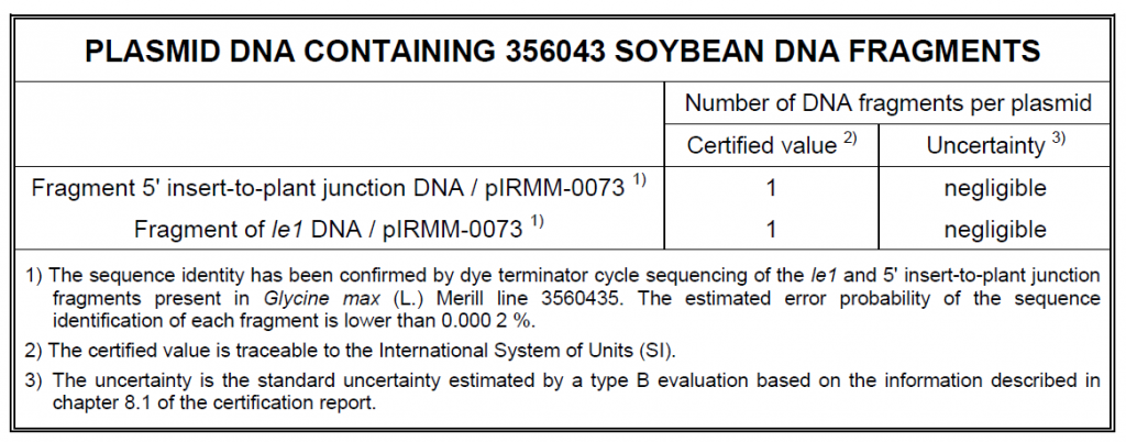 ERM-AD425 转基因大豆DNA片段标准物质使用说明 