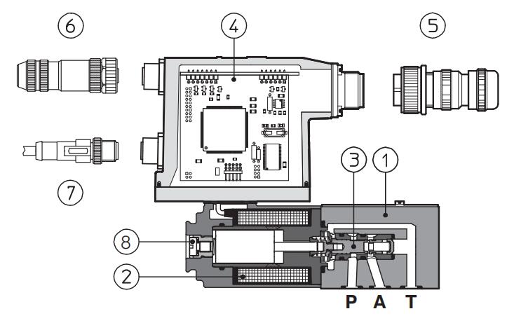 现货渠道ATOS RZGO-AEB-NP-033/315/IQ 10/PE比例阀 