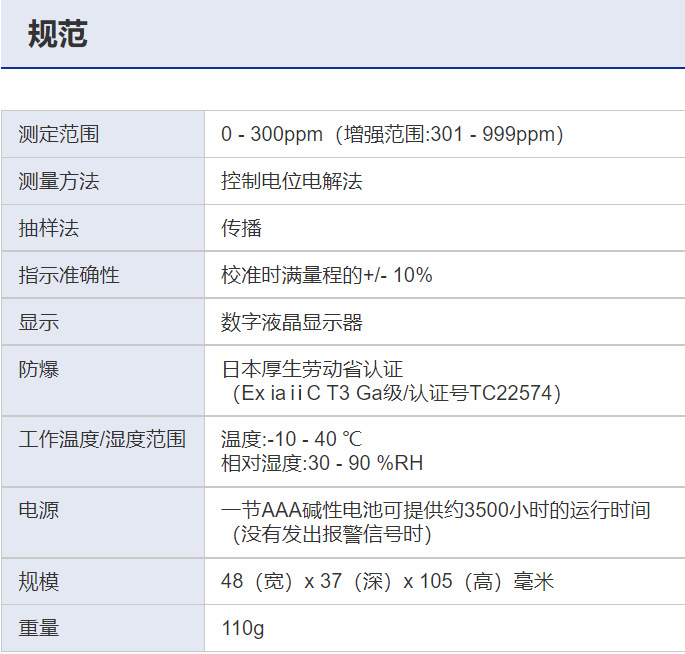 gastec一氧化碳探测器CM-7B介绍？ 