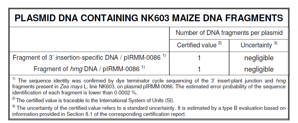 ERM-AD415 转基因玉米NK603质粒DNA片段标准物质使用说明 