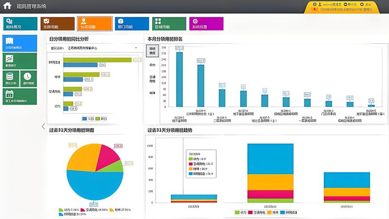 SmartPM2000变电站智能辅助监控系统：提升运行效率与安全性的关键技术 