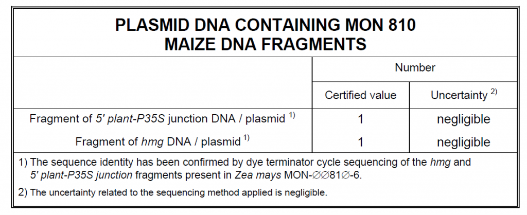 ERM-AD413转基因玉米MON标准物质使用说明 