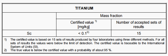 IRMM-532A 标准品Al-0.01 % Co (0.1 mm foil) 