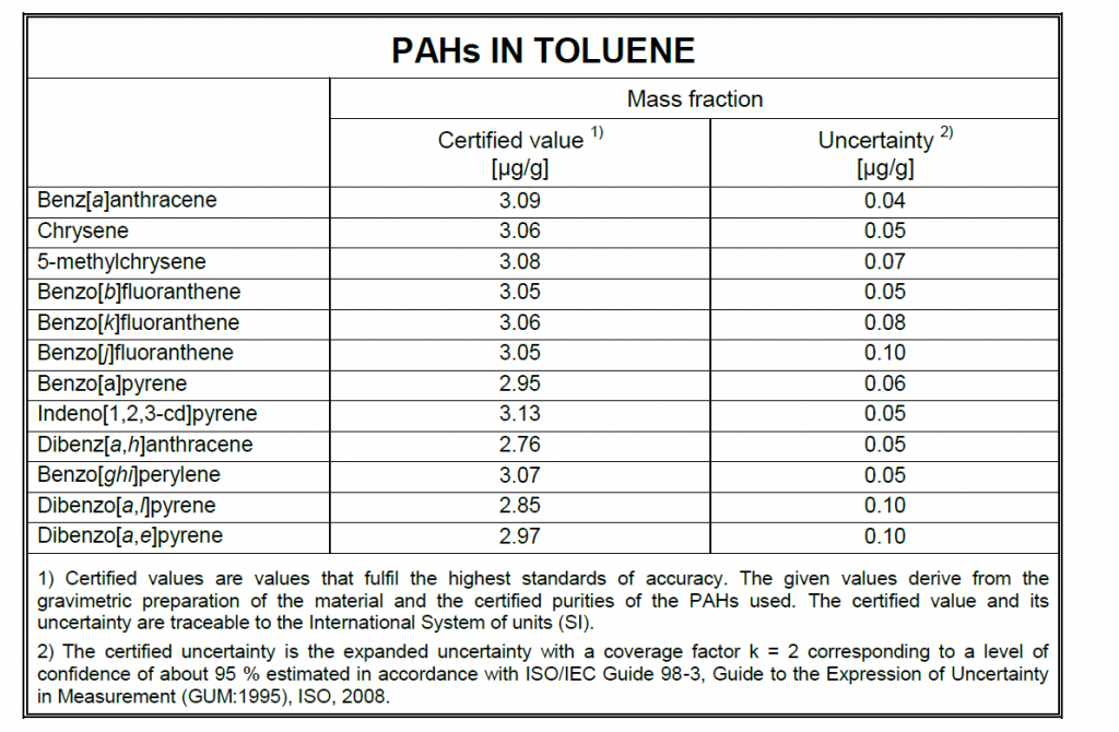 ERM-AC213甲苯中的多环芳烃标准物质 