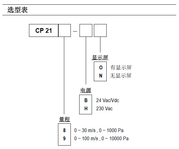 法国KIMO变送器CP21系列选型需知及功能 