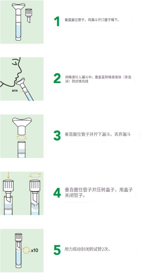 Zymo Research DNA/RNA Shield SafeCollect唾液采集试剂盒(R1211)产品介绍 