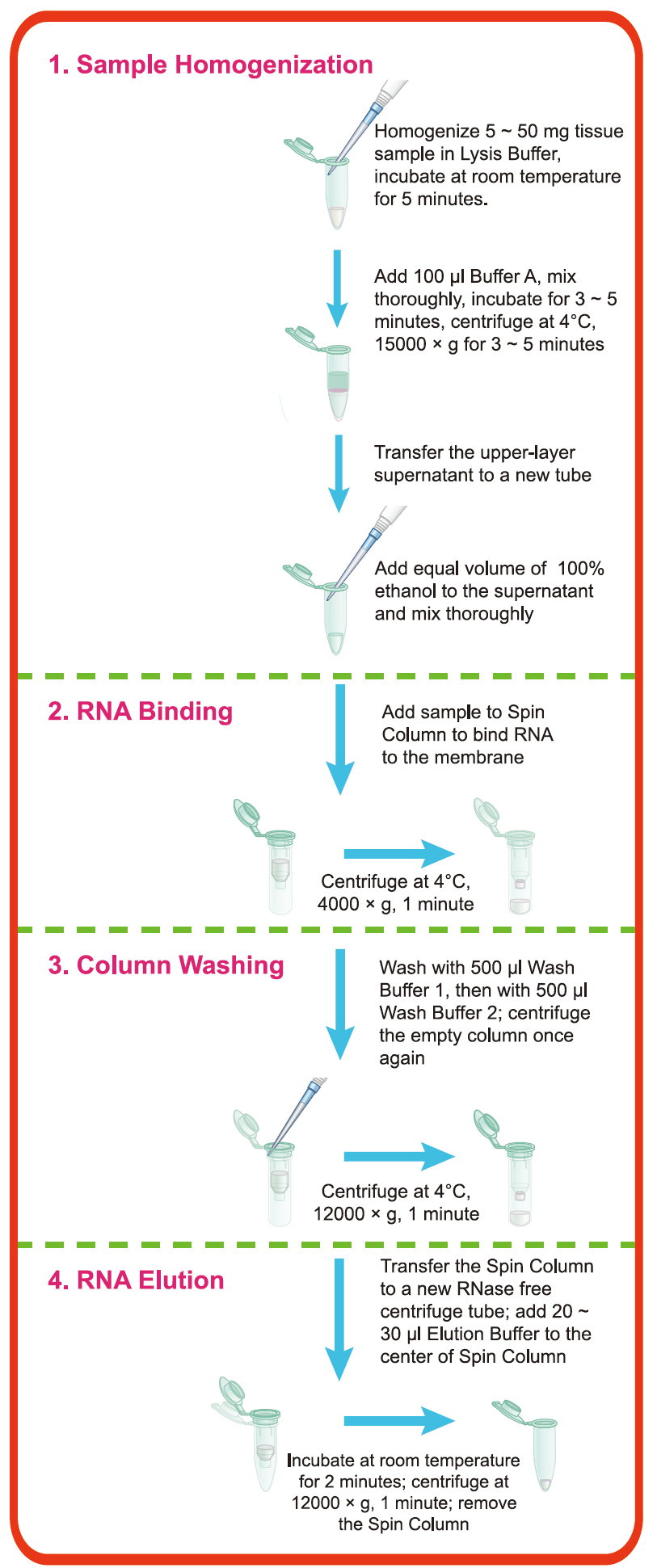 EZBioscience通用RNA提取试剂盒(EZB-RN4) 