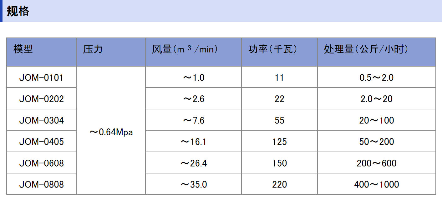 betterseishin立式喷射破碎机Sk Jet-o-Mill介绍？ 