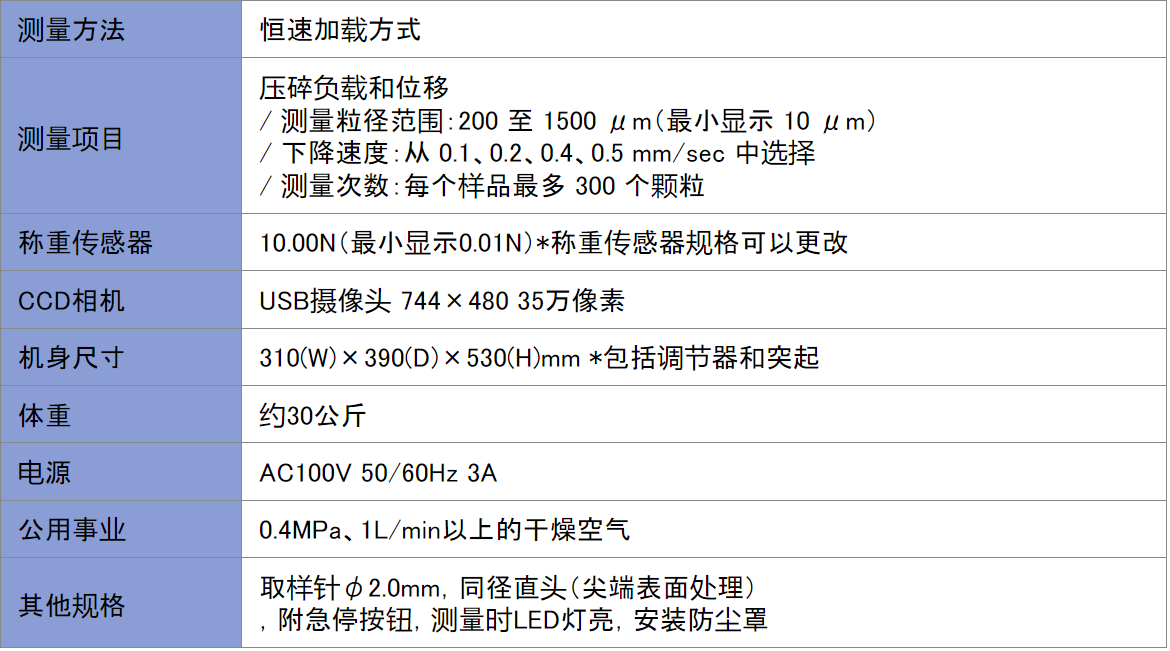 betterseishin全自动粉末硬度计BHT-1000介绍？ 