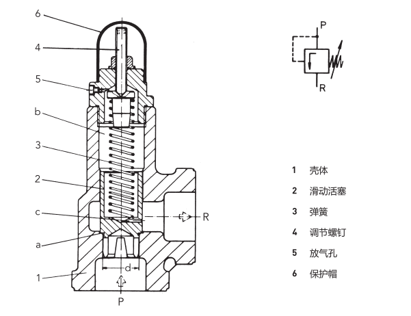 KRACHT溢流阀SPVF25K2F1A12上海直销处 