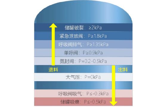 阻火呼吸阀13.jpg