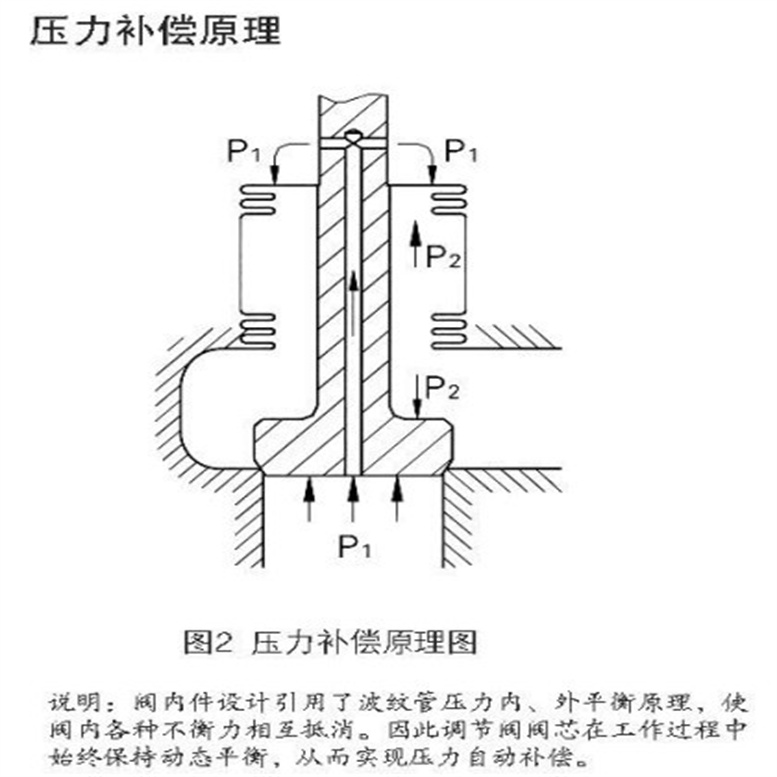 ZZYP自力式减压阀高压7.jpg