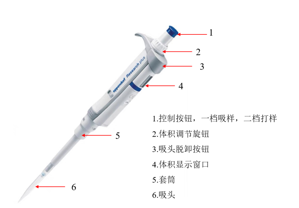 一文读懂Eppendorf移液器的使用技巧 