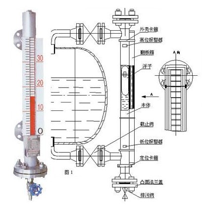 磁翻板液位计选购指南选常州新华仪表 