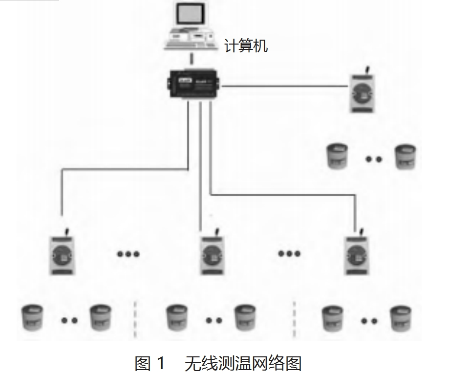 无线测温技术在高炉炉壳温度检测中的应用 