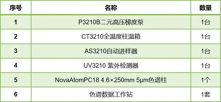 皖仪科技高效液相对生活饮用水中莠去津的检测 