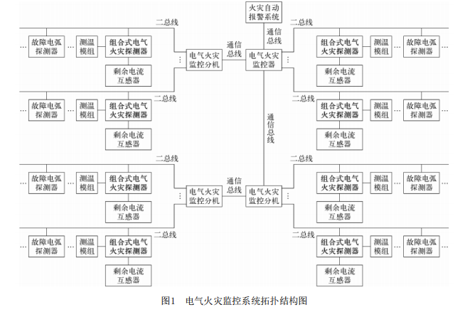 浅谈智慧消防在石油化工电气火灾监控系统的应用 